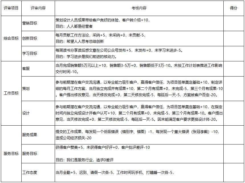 每月工作測(cè)量標(biāo)準(zhǔn)